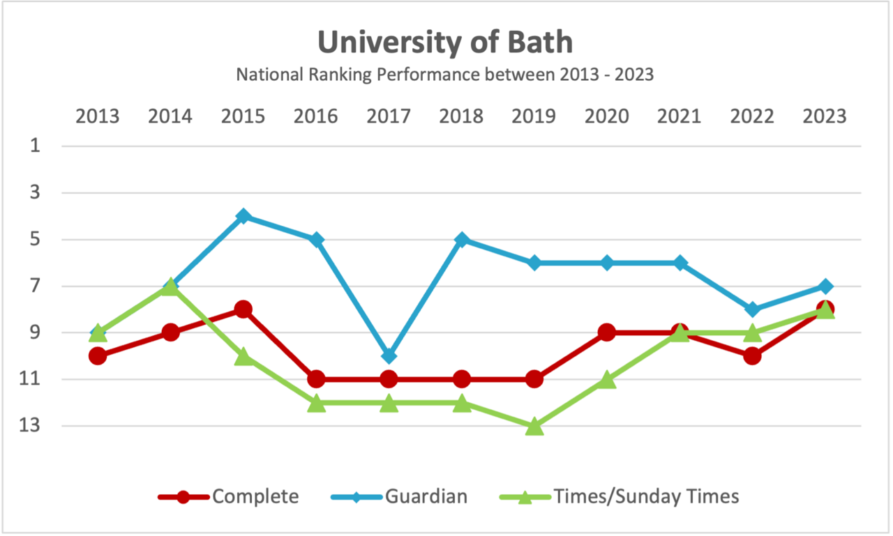 University of Bath